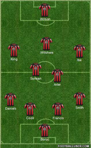 AFC Bournemouth Formation 2016