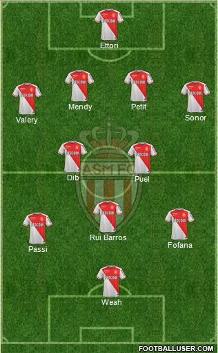 AS Monaco FC Formation 2016
