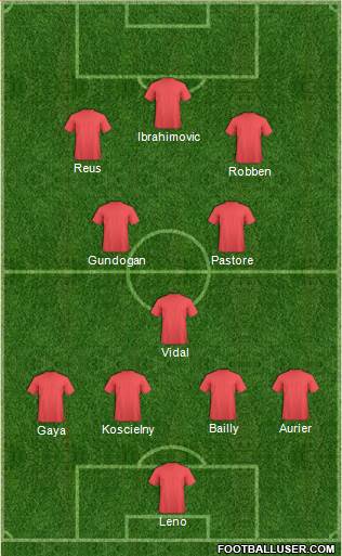 Fifa Team Formation 2016