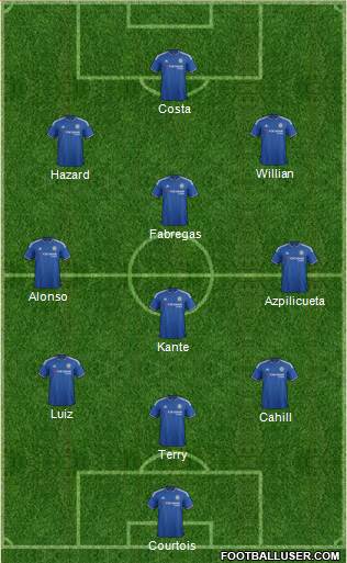 Chelsea Formation 2016