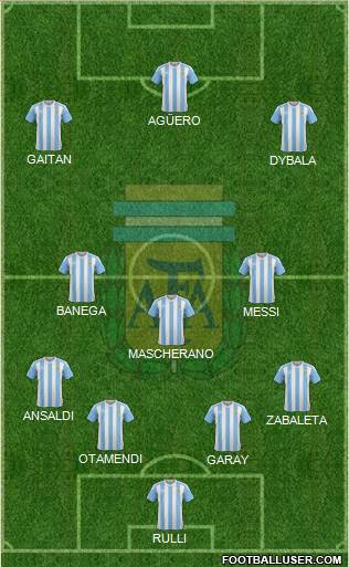 Argentina Formation 2016
