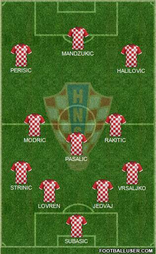 Croatia Formation 2016