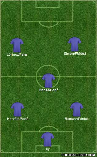 Dream Team Formation 2016