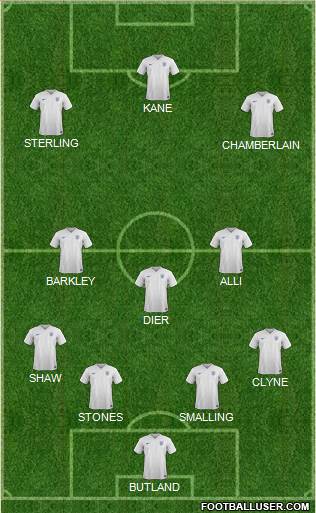 England Formation 2016