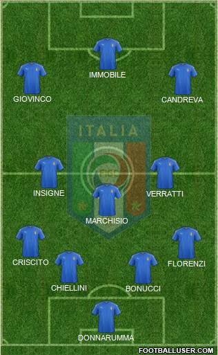 Italy Formation 2016