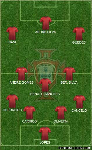 Portugal Formation 2016