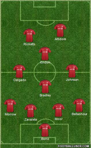Toronto FC Formation 2016