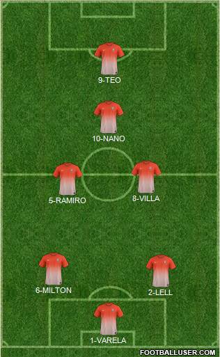Dream Team Formation 2016
