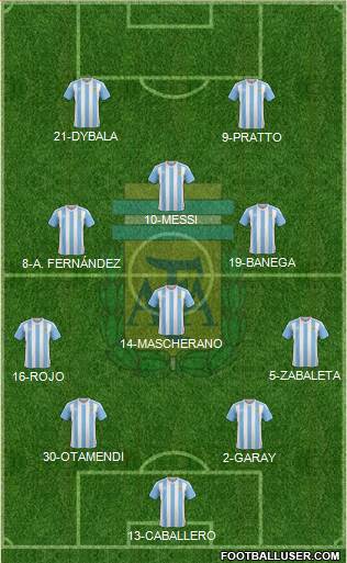 Argentina Formation 2016