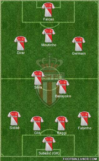 AS Monaco FC Formation 2016