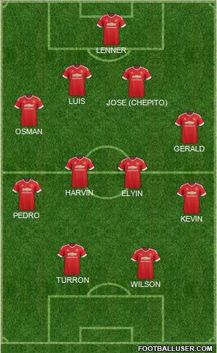 Manchester United Formation 2016