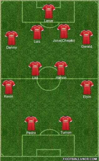 Manchester United Formation 2016