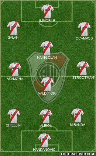 River Plate Formation 2016