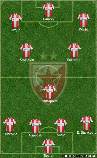 FC Red Star Belgrade Formation 2016