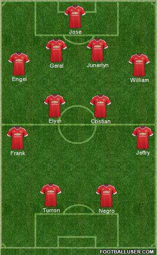 Manchester United Formation 2016