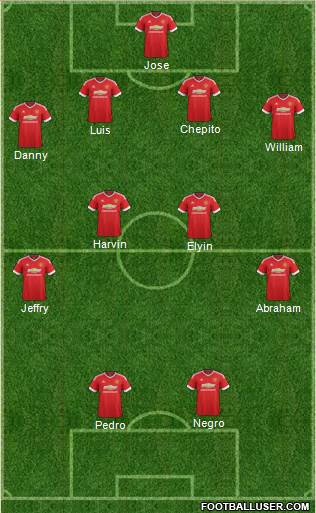 Manchester United Formation 2016