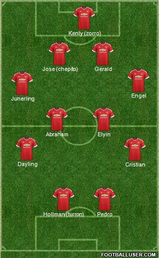 Manchester United Formation 2016