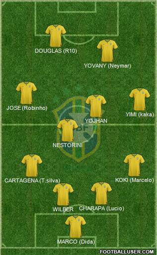 Brazil Formation 2016