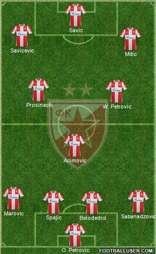 FC Red Star Belgrade Formation 2016