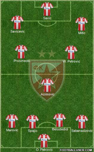 FC Red Star Belgrade Formation 2016