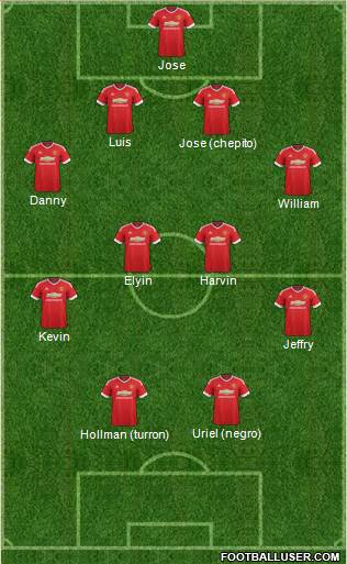 Manchester United Formation 2016