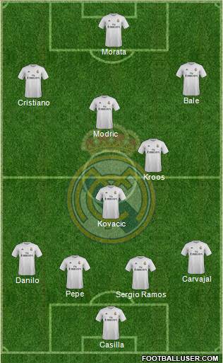Real Madrid C.F. Formation 2016