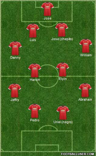 Manchester United Formation 2016