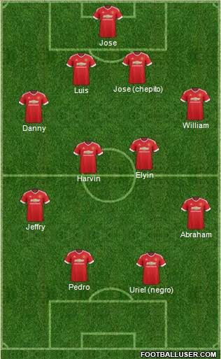 Manchester United Formation 2016