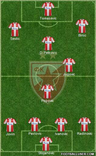 FC Red Star Belgrade Formation 2016