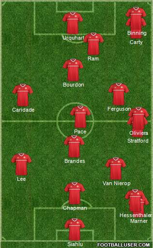 Canada Formation 2016