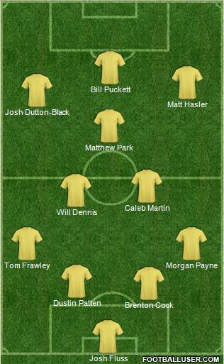 Australia Formation 2016