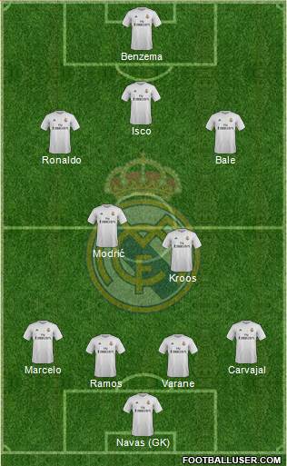 Real Madrid C.F. Formation 2016