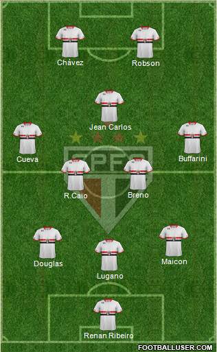 São Paulo FC Formation 2016