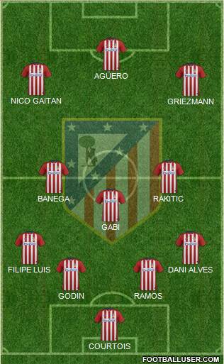 C. Atlético Madrid S.A.D. Formation 2016