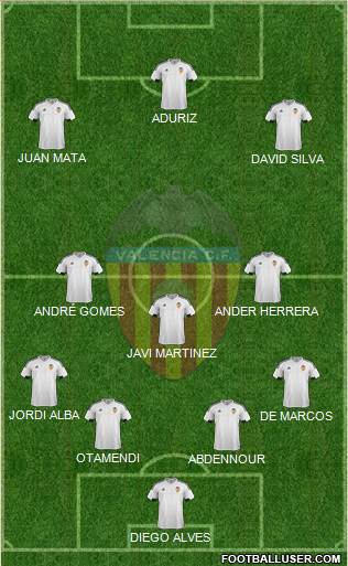 Valencia C.F., S.A.D. Formation 2016