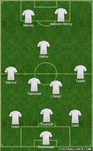 Championship Manager Team Formation 2016