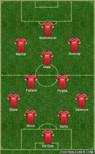 Manchester United Formation 2016