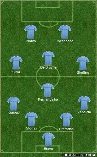 Manchester City Formation 2016