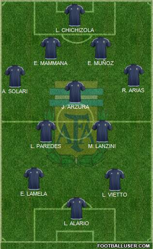 Argentina Formation 2016