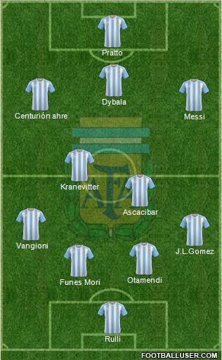 Argentina Formation 2016