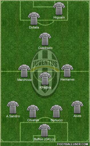 Juventus Formation 2016