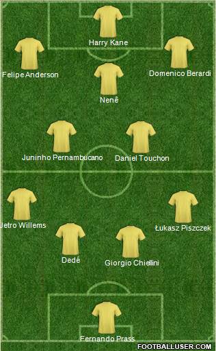 Champions League Team Formation 2016