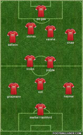 Manchester United Formation 2016