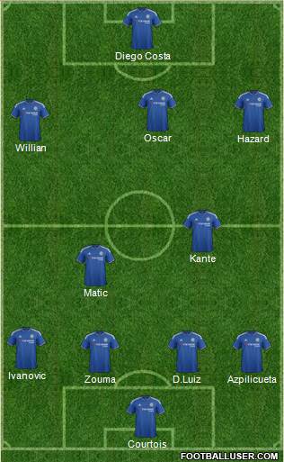Chelsea Formation 2016