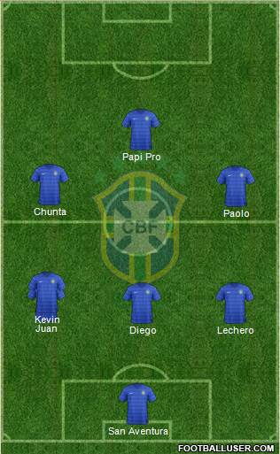 Brazil Formation 2016