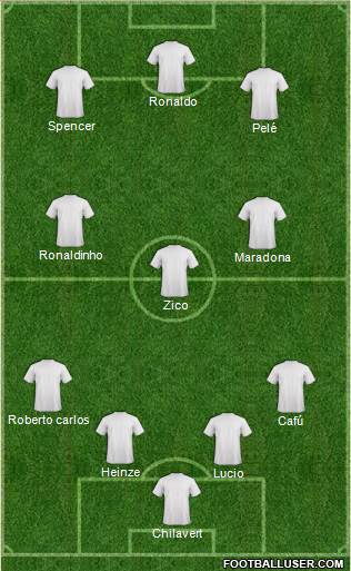Dream Team Formation 2016