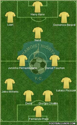 Chamois Niortais Football Club Formation 2016