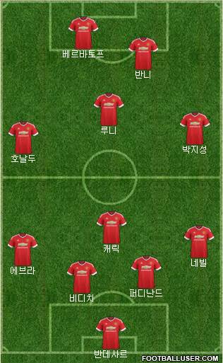 Manchester United Formation 2016