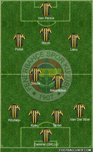 Fenerbahçe SK Formation 2016
