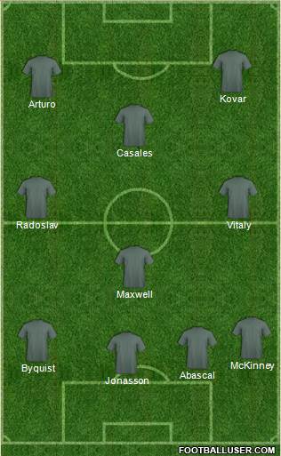 Fifa Team Formation 2016